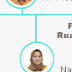 Nadia Zulfa, A.Md.Kes